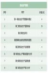 23年注安考試各科目章節(jié)占分比總結(jié)，明年復(fù)習方向有了