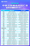 時間規定：注意報名時間和繳費時間，不要錯過截止日期。