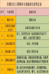 注安備考如何選專業？不選貴的，只選對的！