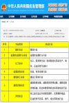注冊安全工程師怎么選專業(yè)？選對專業(yè)很重要！