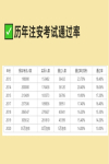 注冊安全工程師考試難度如何？為什么這么多人考不過注安？