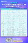 2023年超詳細(xì)的報(bào)名信息匯總及報(bào)考指導(dǎo)，看這一篇就夠了！