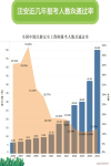 2023年注冊安全工程師考試通過率預測，你有幾分把握拿證？