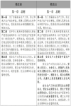 安全生產(chǎn)法修訂前后對(duì)照