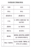 注安VS一消，考注安還是考一消？