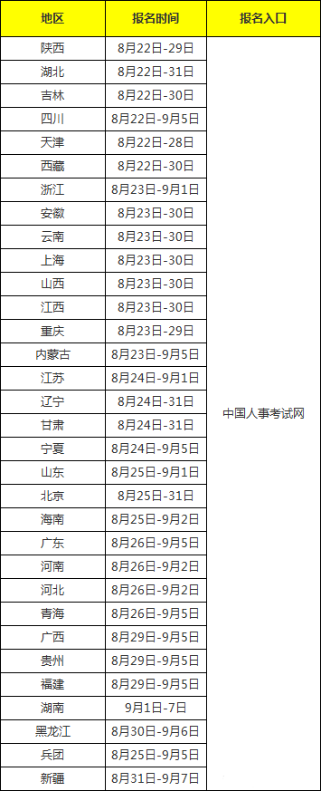 一建已經(jīng)報名了！中級注冊安全工程師考試何時報名呢？