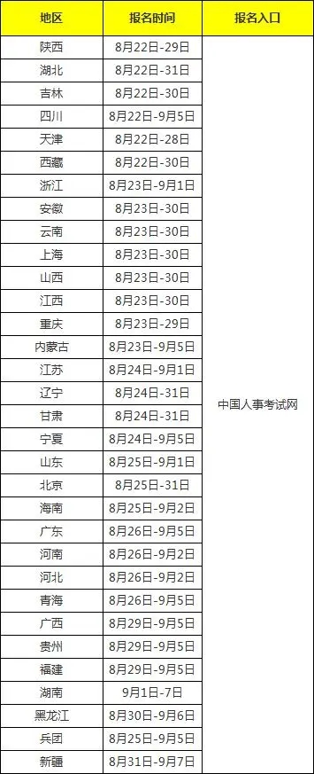 2023年中級注冊安全工程師開始報名了嗎？報名流程是什么