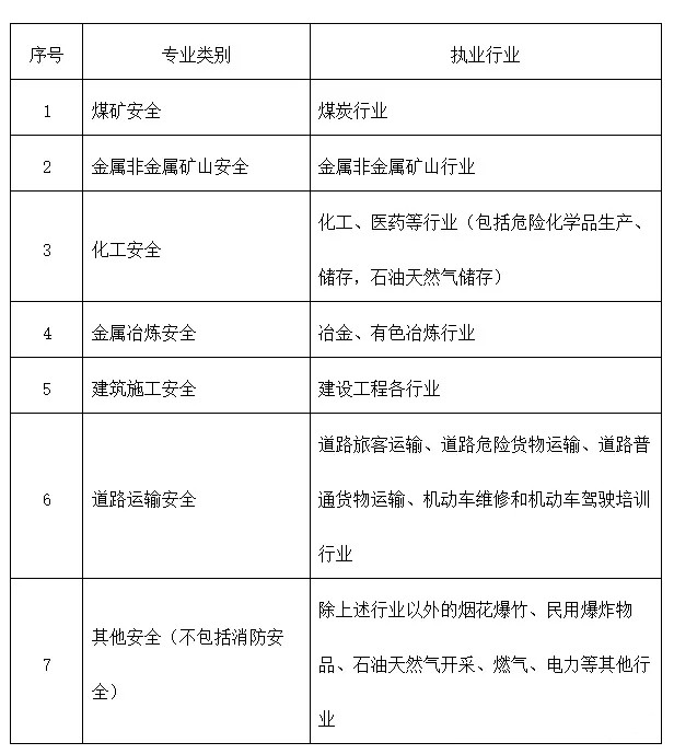 注冊安全工程師是什么行業(yè)需要？值得考嗎？