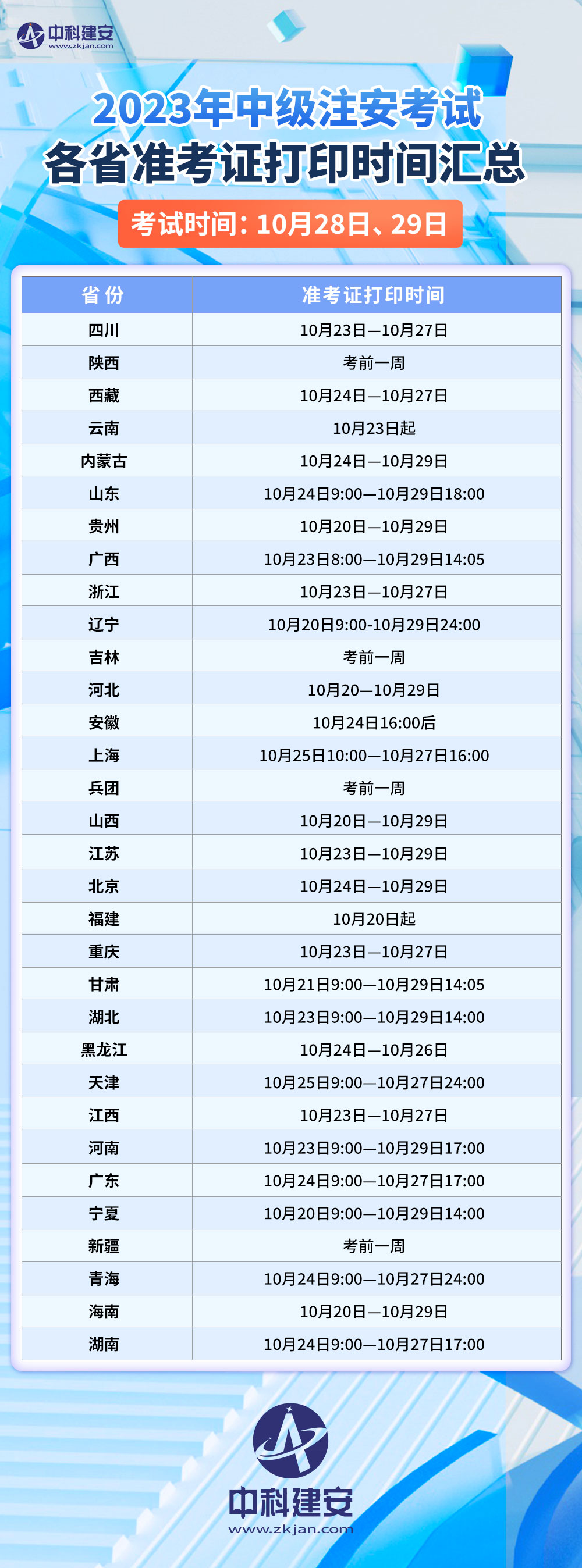 準考證匯總2