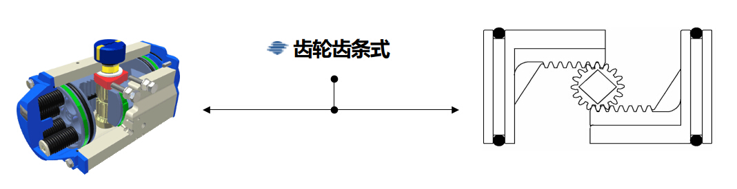 氣動執行器2